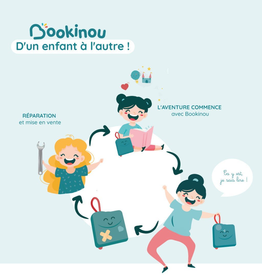 Reconditionnement : Bookinou, 2e vie ❤️ - Bookinou